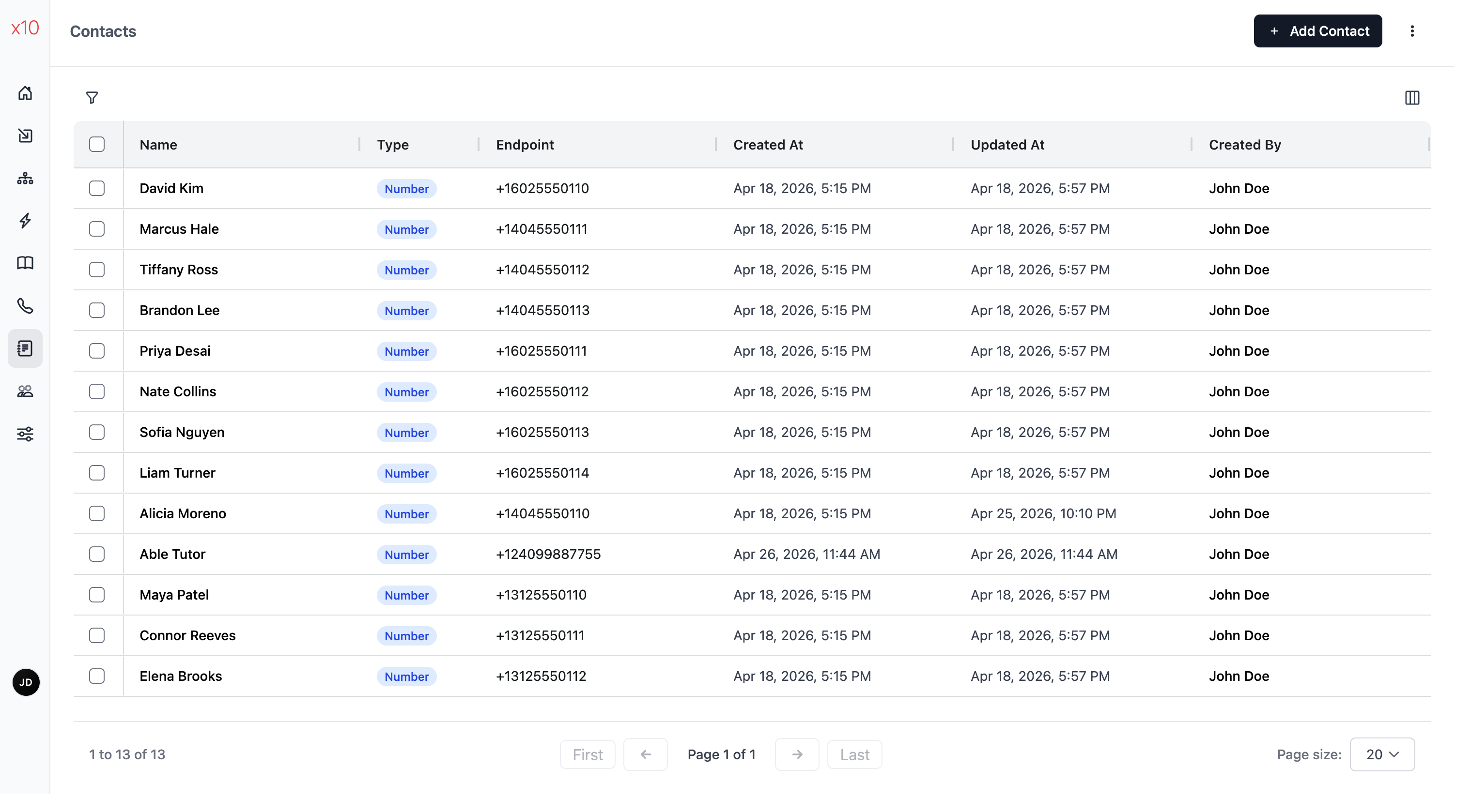 Contacts list showing several outbound transfer destinations