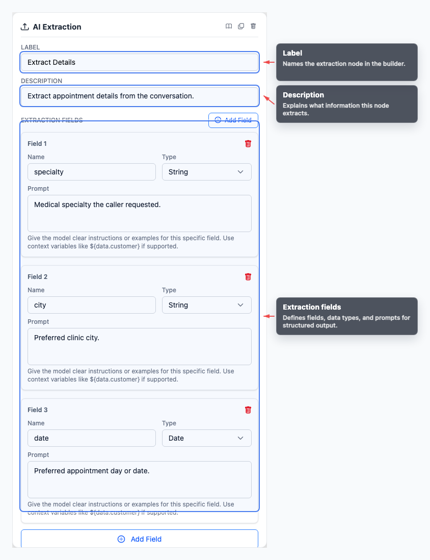 Annotated AI Extraction node inspector showing extraction fields and prompts