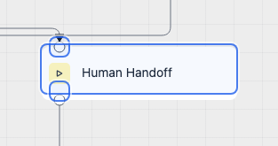Annotated Human Handoff Play node on the workflow canvas with entry and output ports