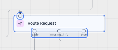 Annotated If/else node on the workflow canvas with dynamic branch output ports