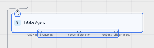 Annotated AI Agent node on the workflow canvas showing the input port, label, and exit ports