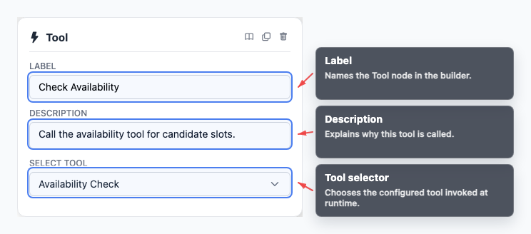 Annotated Tool node inspector showing tool selection and configuration fields