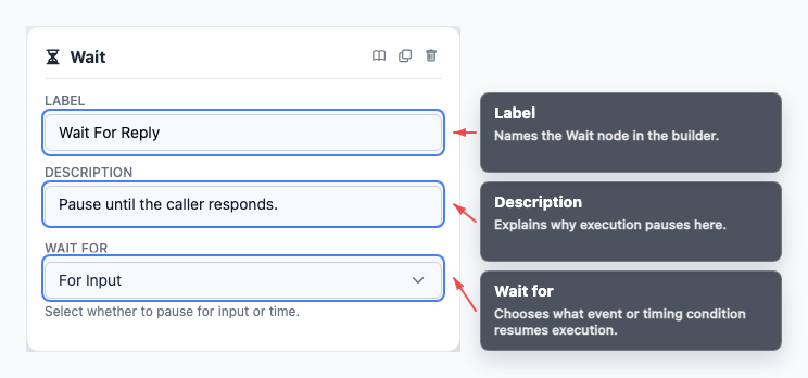 Annotated Wait node inspector showing label, description, and wait type